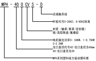 MP微型磁力驅(qū)動(dòng)循環(huán)泵型號(hào)意義