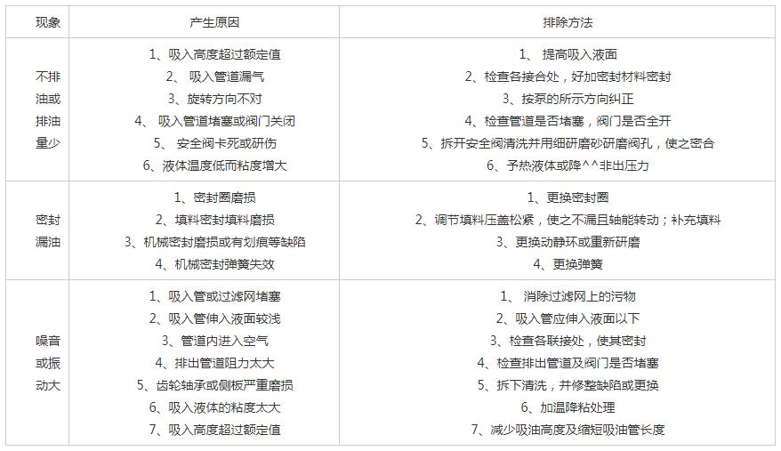 2CY齒輪油泵常見(jiàn)故障排除解決方法.jpg