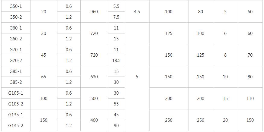 G型單螺桿泵性能參數02.jpg